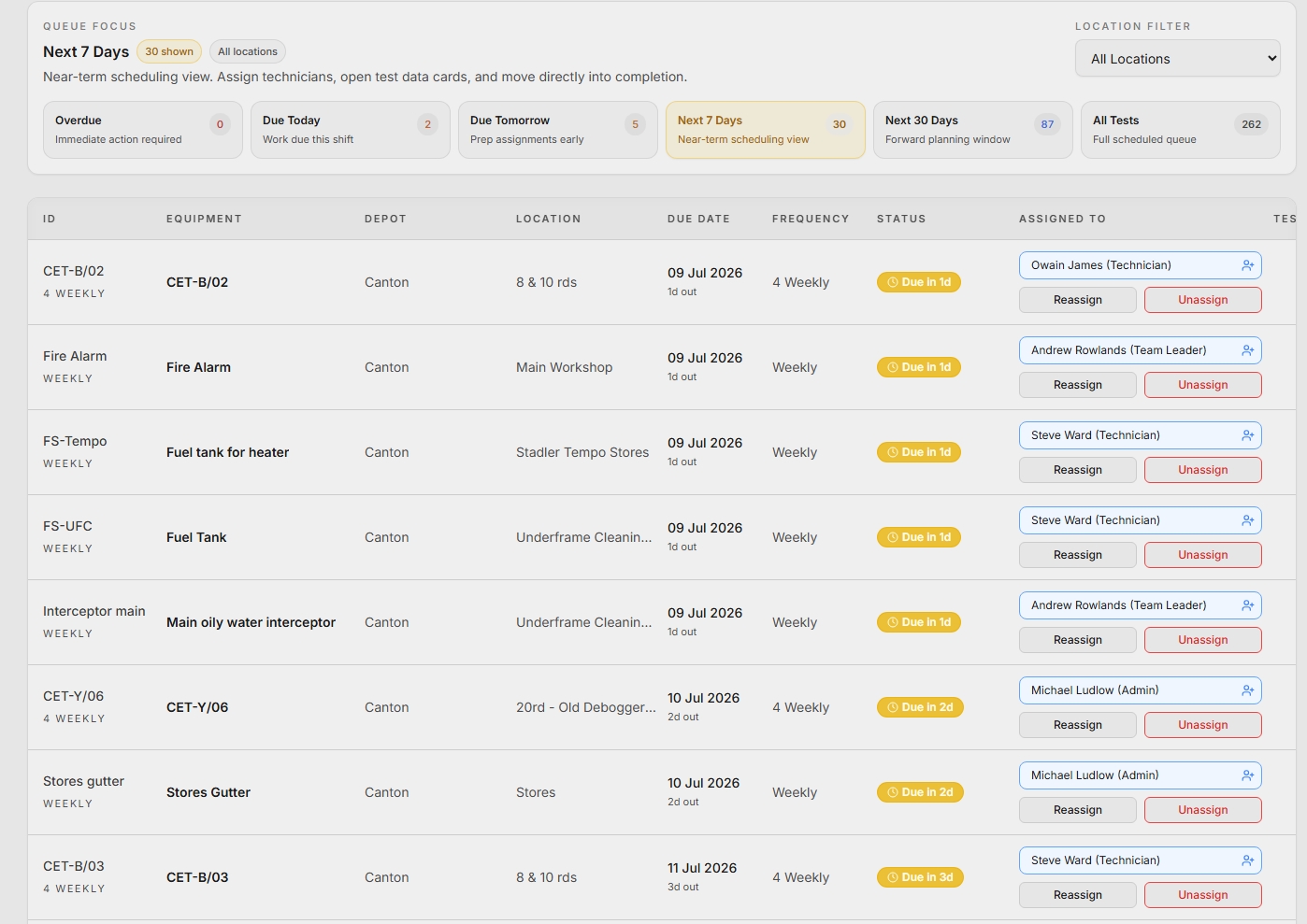 Artemis work allocation view showing job assignment to technicians across sites with workload and availability visibility