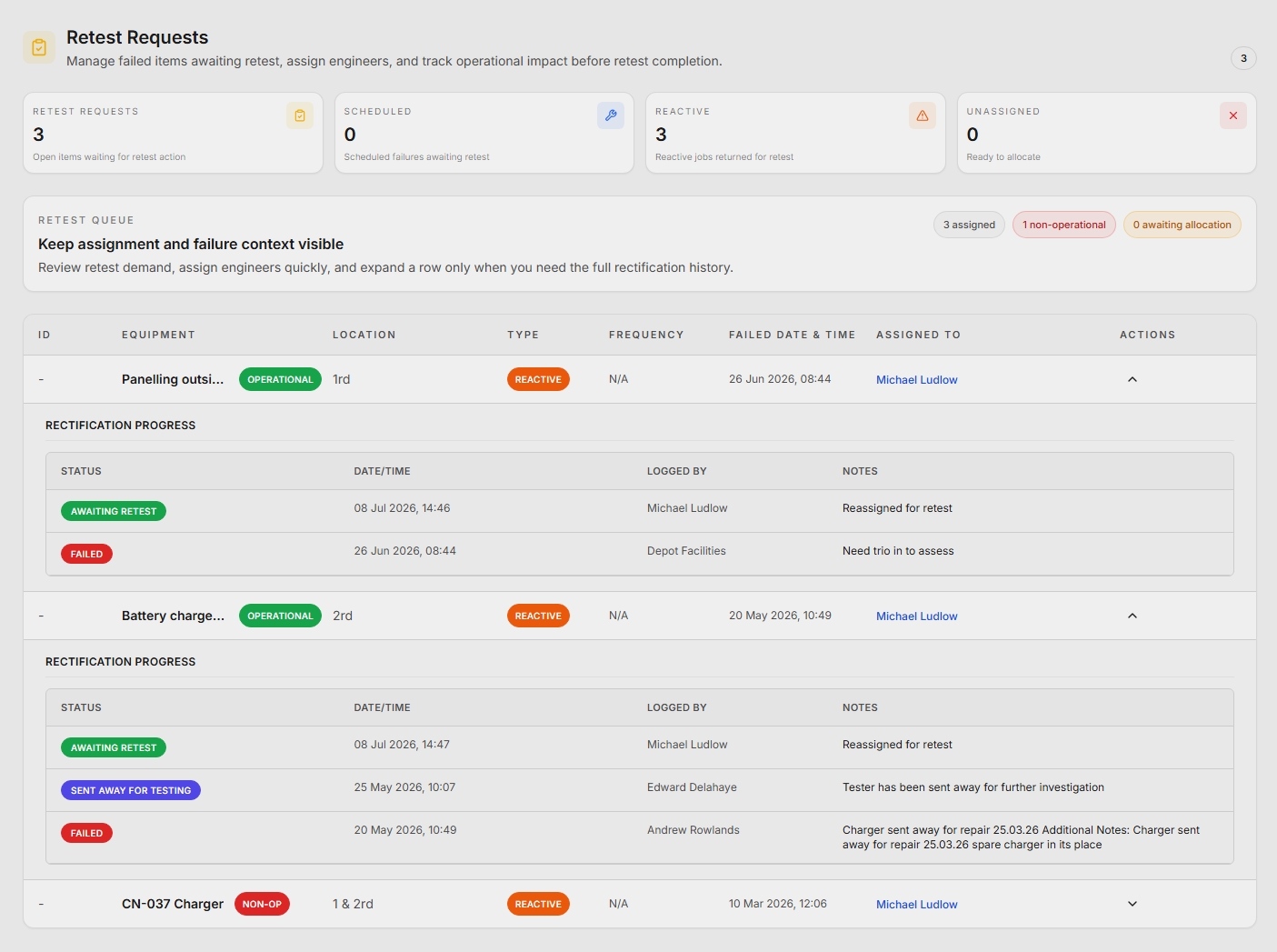 Artemis hierarchy controls view showing role-based permissions, re-test approval, rejection workflows, and kit change sign-off