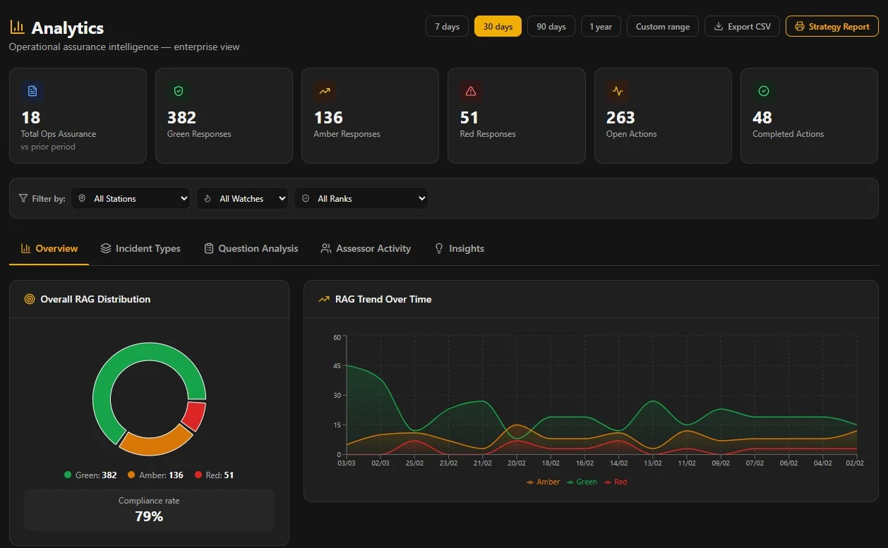 Assure — Operational Assurance