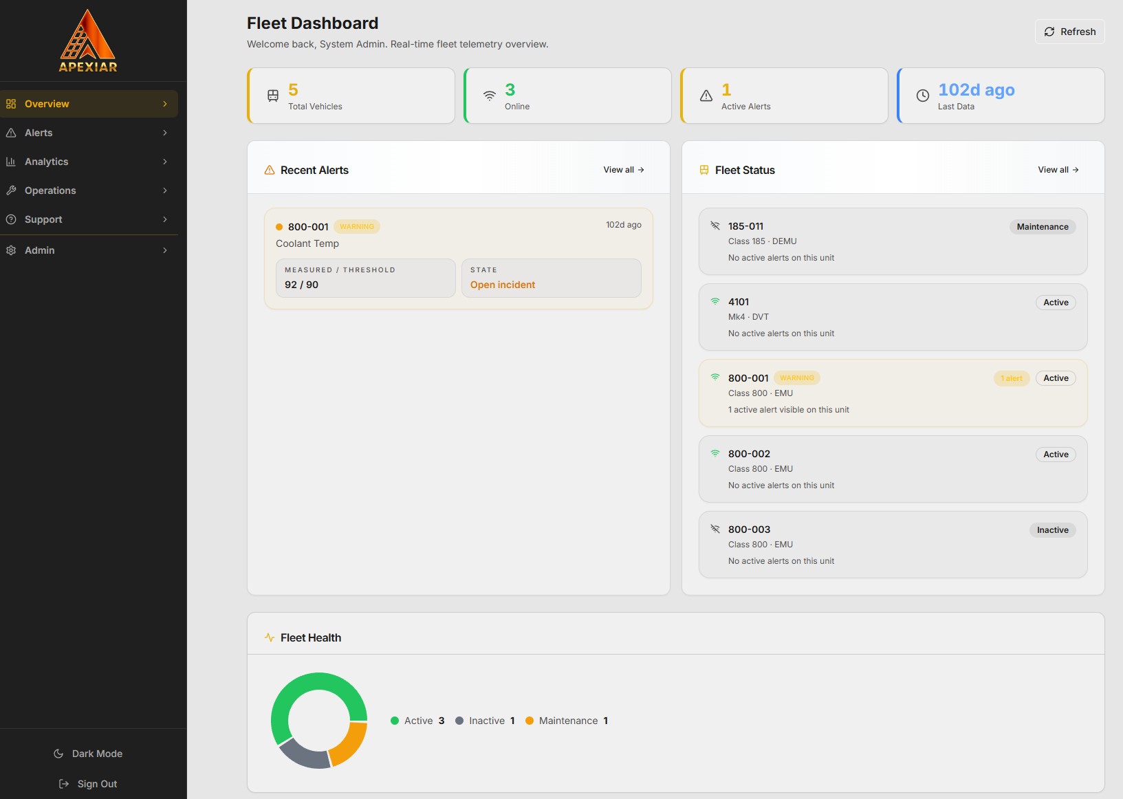 Atom Fleet Dashboard showing real-time telemetry overview with 5 vehicles, active alerts, and fleet health status