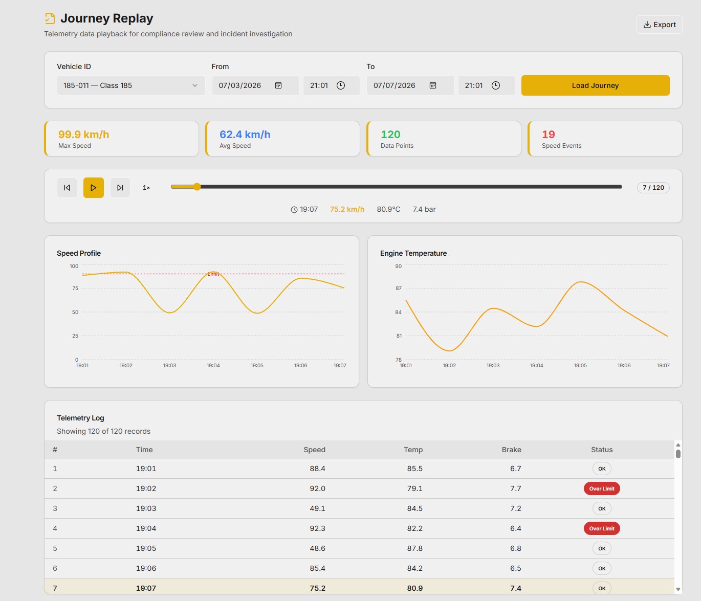 Atom Journey Replay showing speed profile, engine temperature charts, and telemetry log for Class 185 vehicle