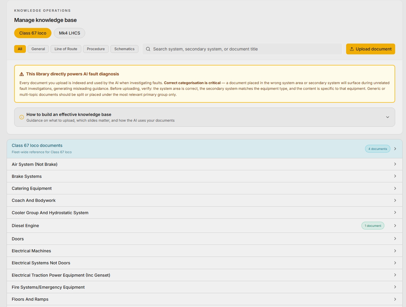 Axis document library — all technical knowledge, engineering expertise, and asset documentation retained within the platform