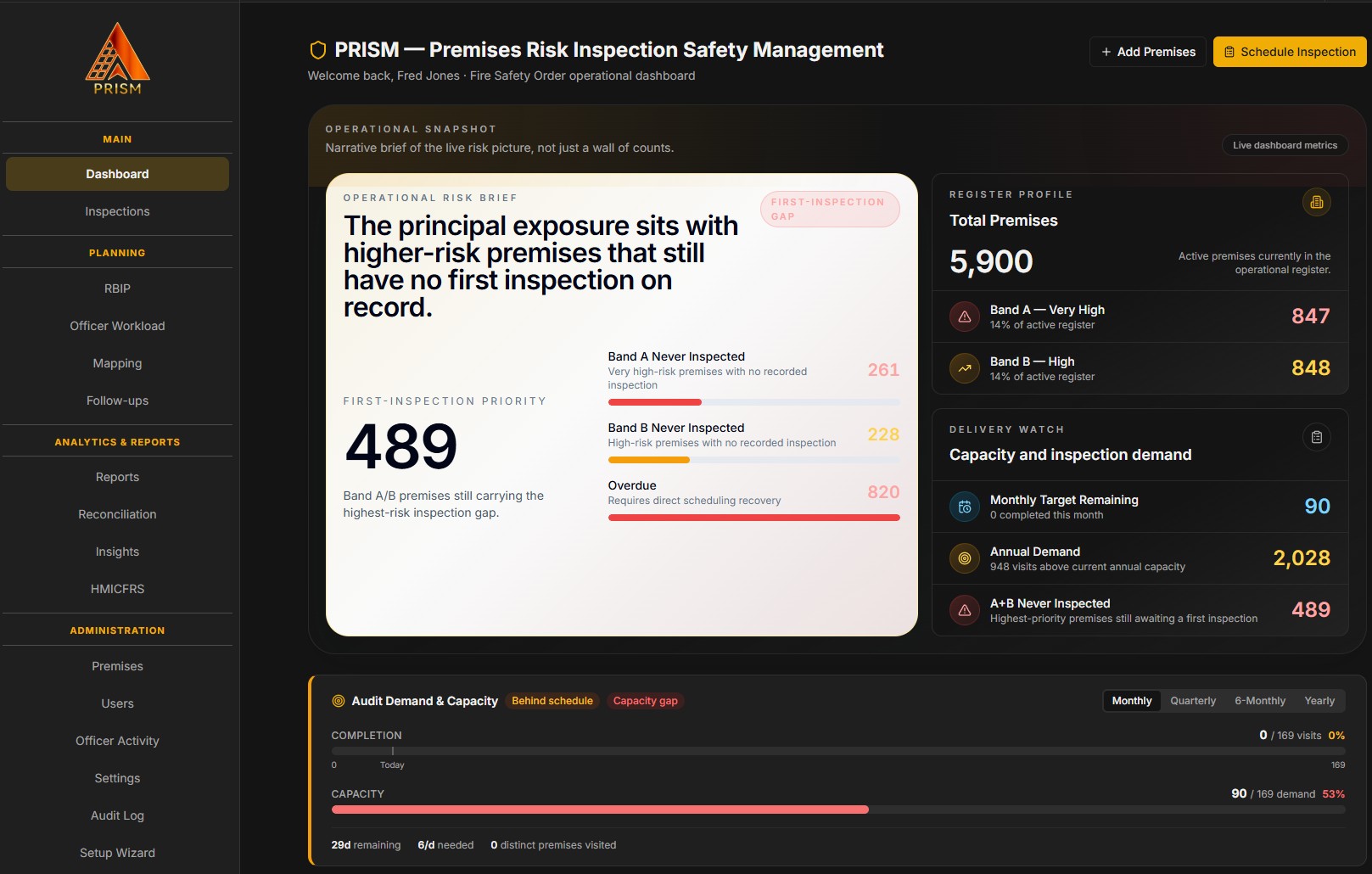 PRISM operational dashboard showing risk brief, band distribution, and inspection demand
