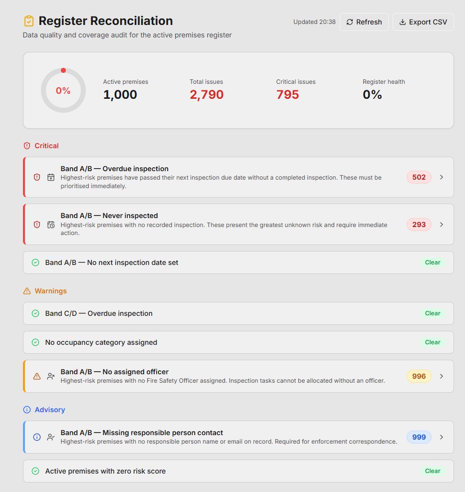 PRISM register reconciliation showing critical, warning and advisory data quality issues