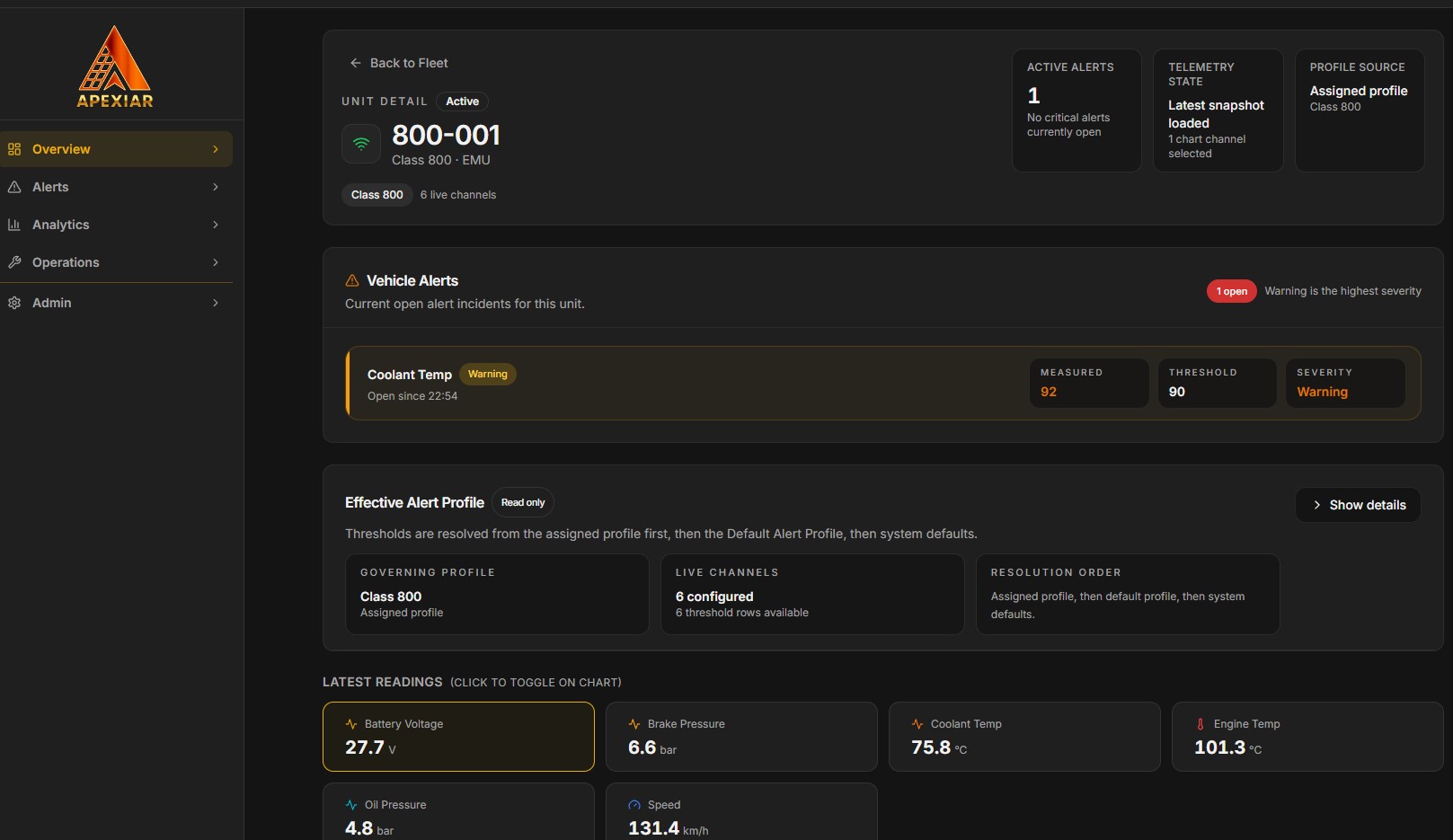 Atom — Vehicle telemetry interface