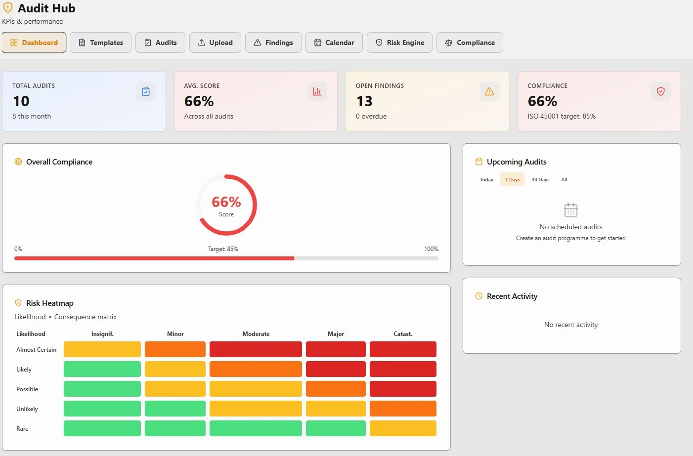 AMIS — Incident Reporting